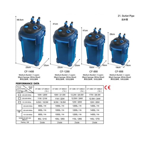 DOPHIN CF-Blue UV & Non-UV Canister Filters - Image 2